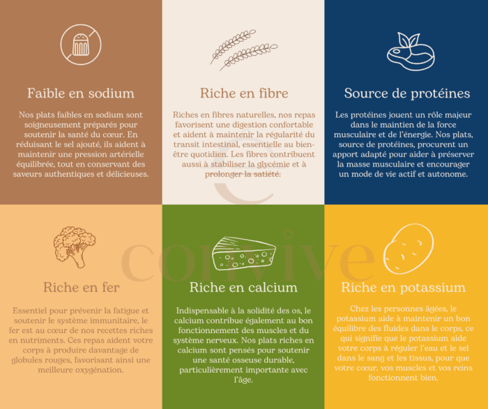 CONVIVE – Prêt-à-manger